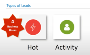 Build Your Business with LeadStreet: Getting Started with Leads
